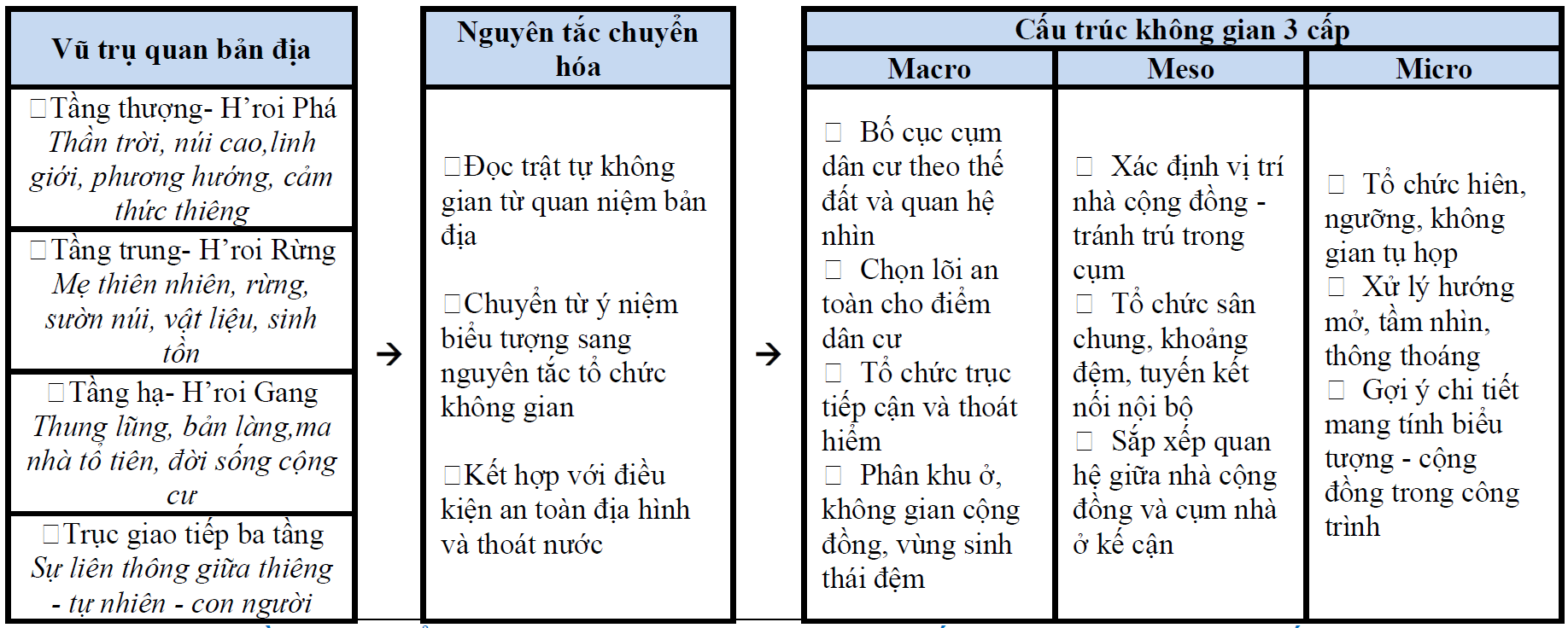 khung-tiep-can-tu-quy-hoach-den-kien-truc-cong-trinh-cho-diem-dan-cu-mien-nui-thich-ung-sat-lo-dat-truong-hop-ban-keo-con-xa-keng-du-tinh-nghe-an_4.png