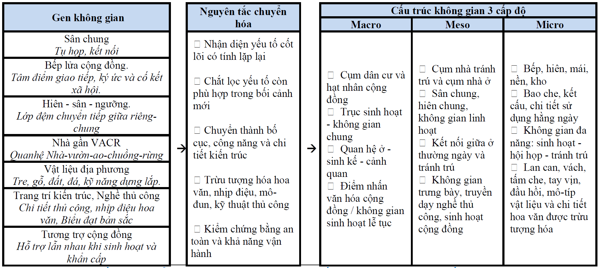 khung-tiep-can-tu-quy-hoach-den-kien-truc-cong-trinh-cho-diem-dan-cu-mien-nui-thich-ung-sat-lo-dat-truong-hop-ban-keo-con-xa-keng-du-tinh-nghe-an_5.png