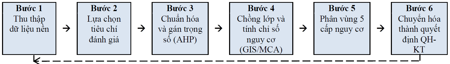 khung-tiep-can-tu-quy-hoach-den-kien-truc-cong-trinh-cho-diem-dan-cu-mien-nui-thich-ung-sat-lo-dat-truong-hop-ban-keo-con-xa-keng-du-tinh-nghe-an_6.png