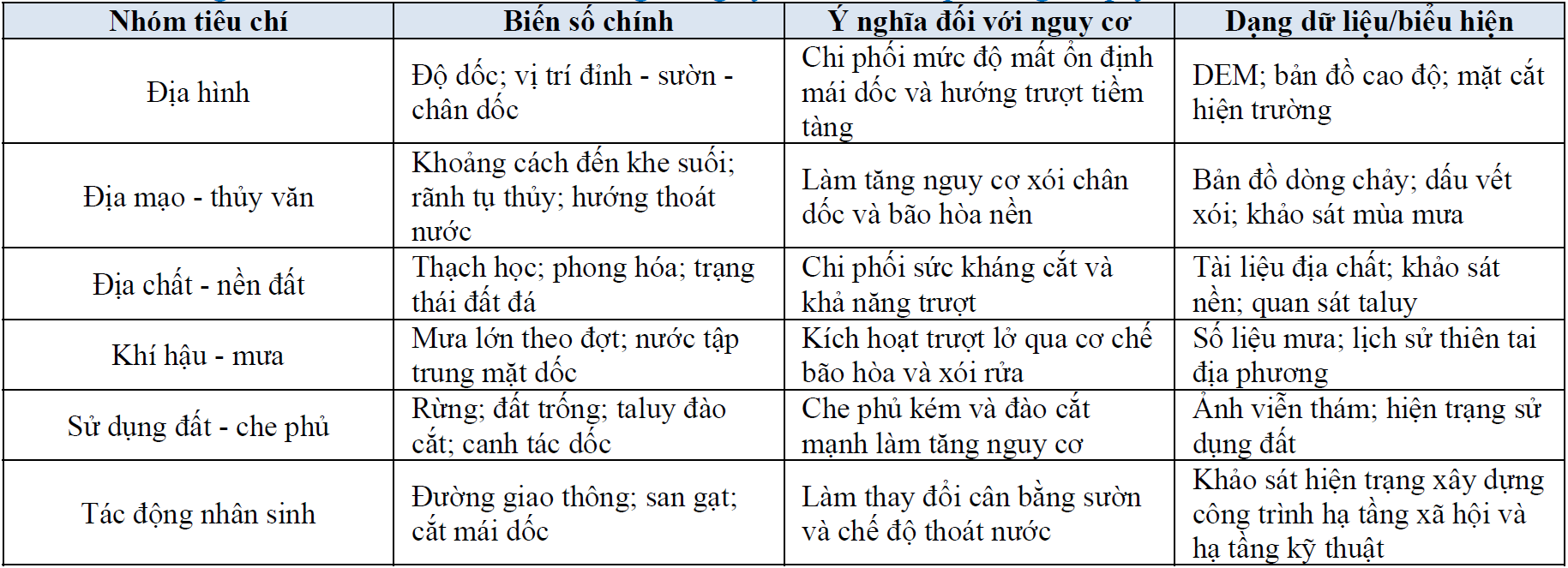 khung-tiep-can-tu-quy-hoach-den-kien-truc-cong-trinh-cho-diem-dan-cu-mien-nui-thich-ung-sat-lo-dat-truong-hop-ban-keo-con-xa-keng-du-tinh-nghe-an_7.png