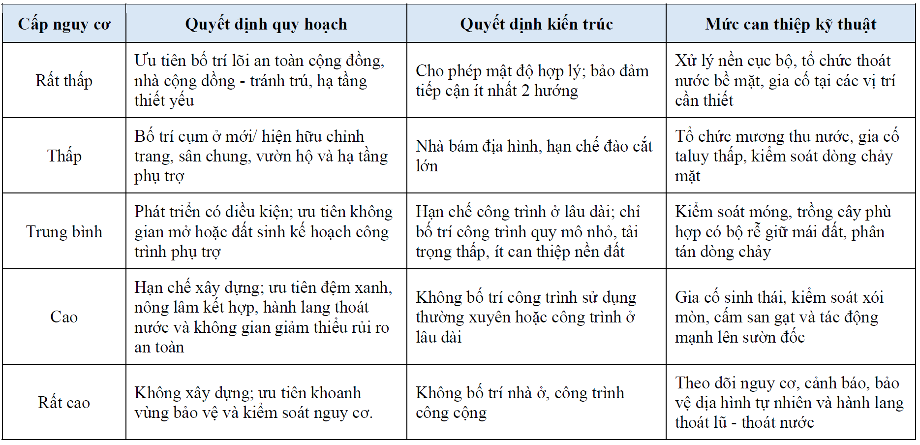 khung-tiep-can-tu-quy-hoach-den-kien-truc-cong-trinh-cho-diem-dan-cu-mien-nui-thich-ung-sat-lo-dat-truong-hop-ban-keo-con-xa-keng-du-tinh-nghe-an_16.png