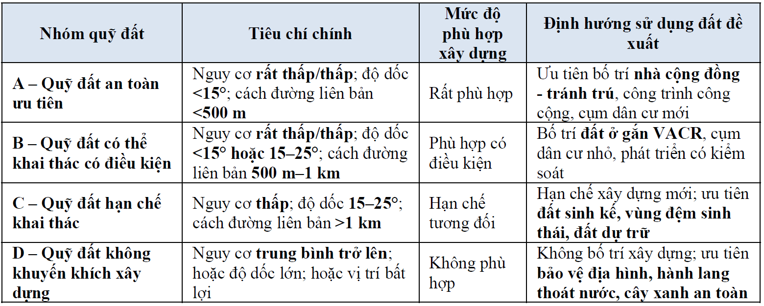 khung-tiep-can-tu-quy-hoach-den-kien-truc-cong-trinh-cho-diem-dan-cu-mien-nui-thich-ung-sat-lo-dat-truong-hop-ban-keo-con-xa-keng-du-tinh-nghe-an_15.png