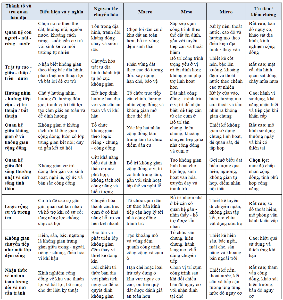 khung-tiep-can-tu-quy-hoach-den-kien-truc-cong-trinh-cho-diem-dan-cu-mien-nui-thich-ung-sat-lo-dat-truong-hop-ban-keo-con-xa-keng-du-tinh-nghe-an_17.png