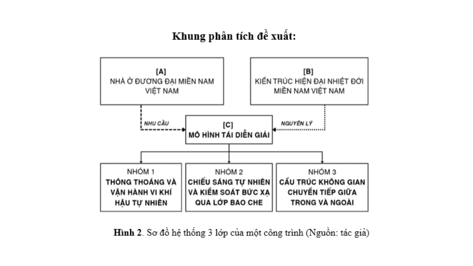 tai-dien-giai-gia-tri-kien-truc-hien-dai-nhiet-doi-mien-nam-viet-nam-trong-thiet-ke-nha-o-duong-dai-huong-toi-thich-ung-khi-hau_3.png