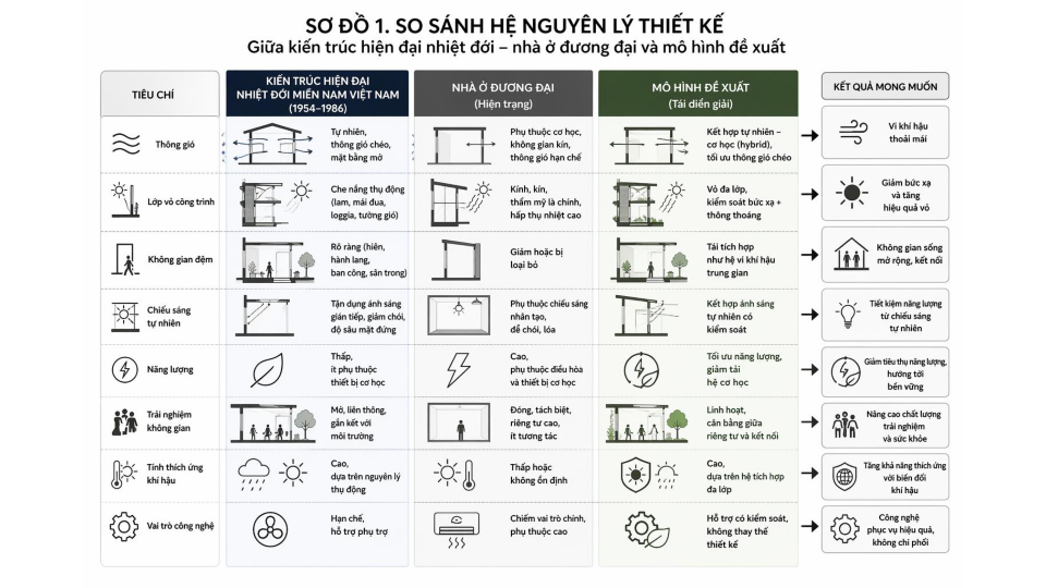 tai-dien-giai-gia-tri-kien-truc-hien-dai-nhiet-doi-mien-nam-viet-nam-trong-thiet-ke-nha-o-duong-dai-huong-toi-thich-ung-khi-hau_12.png